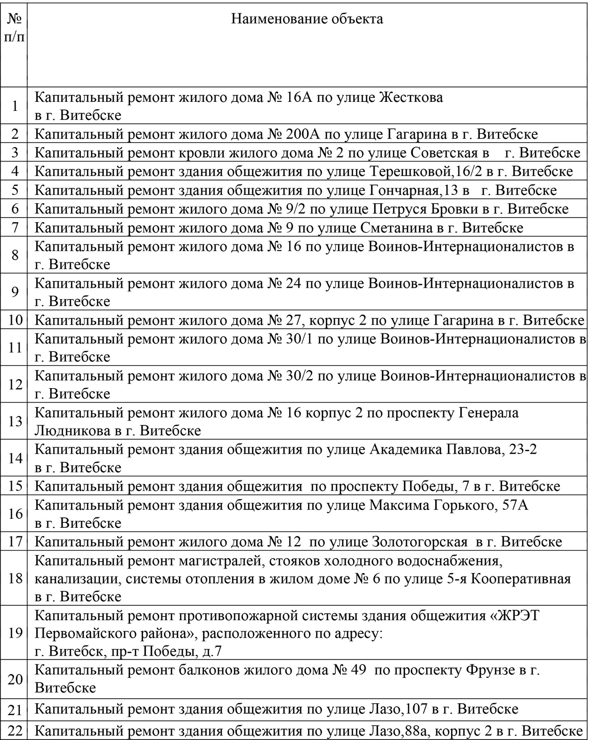 Какие дома в Витебске планируют капитально отремонтировать в 2022 году  (список)