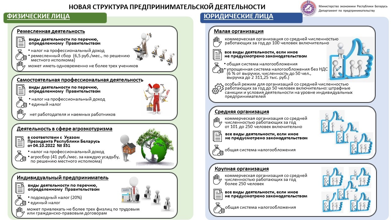 Новая структура бизнеса, трансформация ИП и переход из ИП в юридическое  лицо - понятные схемы