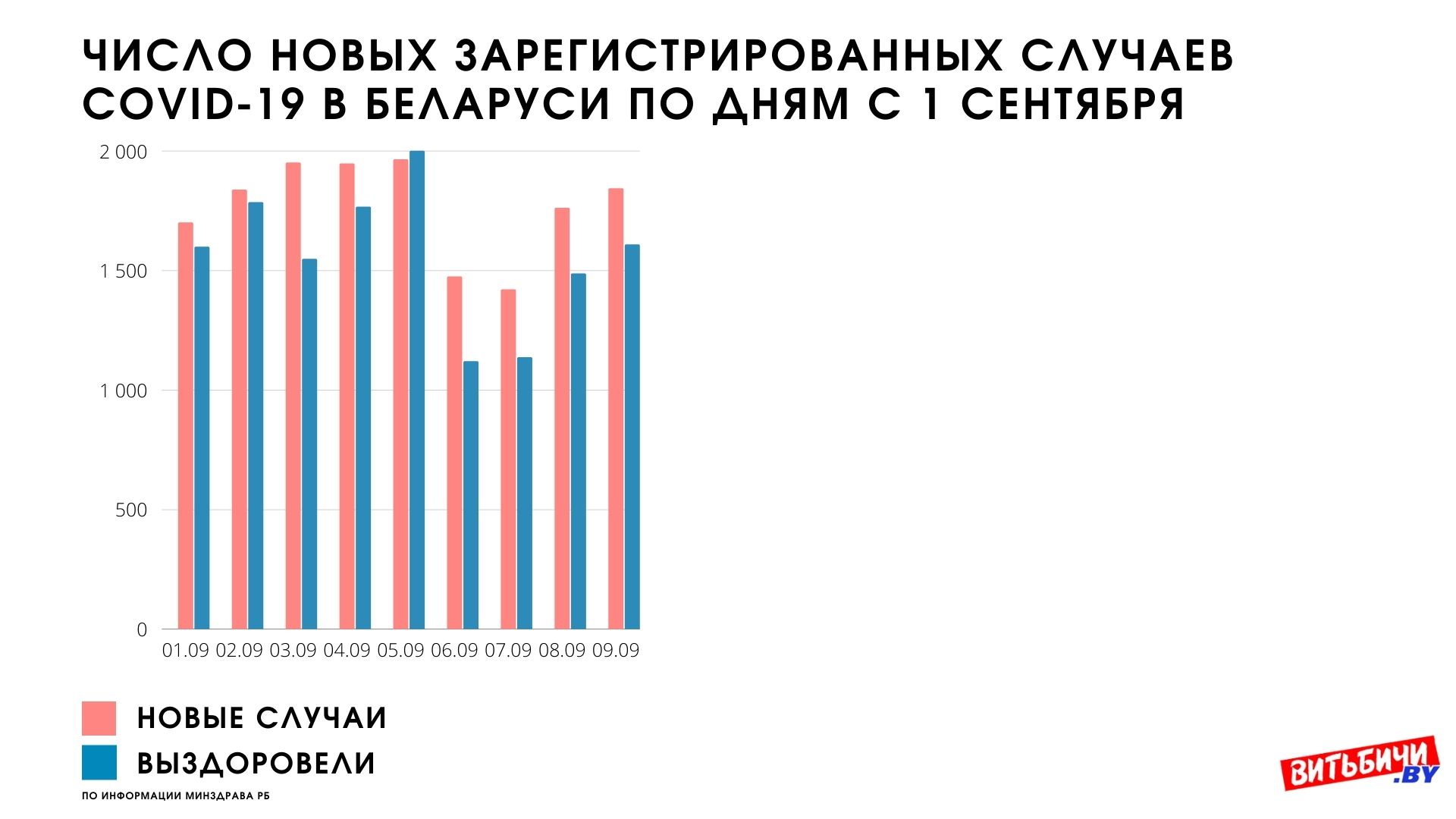 Зарегистрирована беларусь