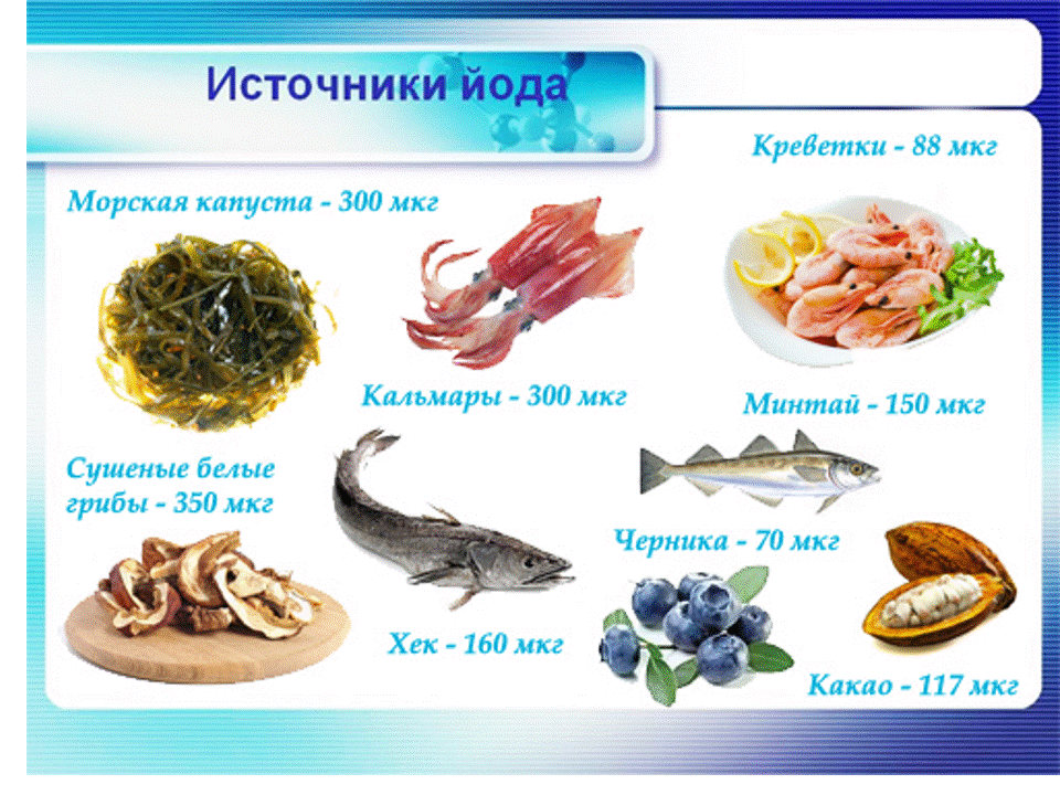 Йодосодержаемые продукты. Иодо содержащие продукты. Источники йода в продуктах. Йод в продуктах.